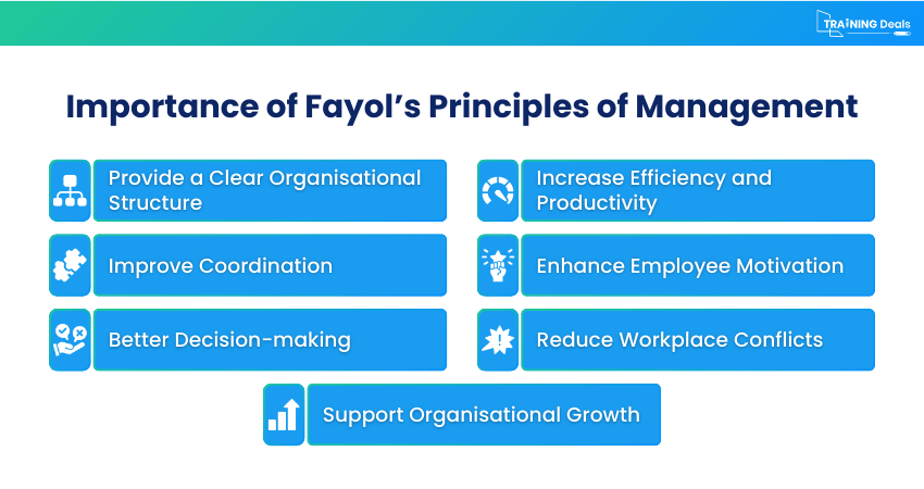 Importance of Fayol’s Principles of Management