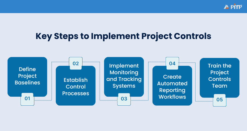Key Steps to Implement Project Controls