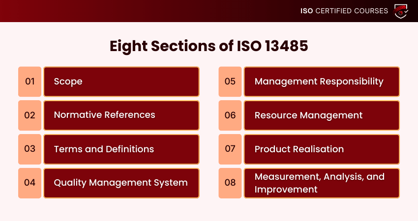 8 Sections of ISO 13485