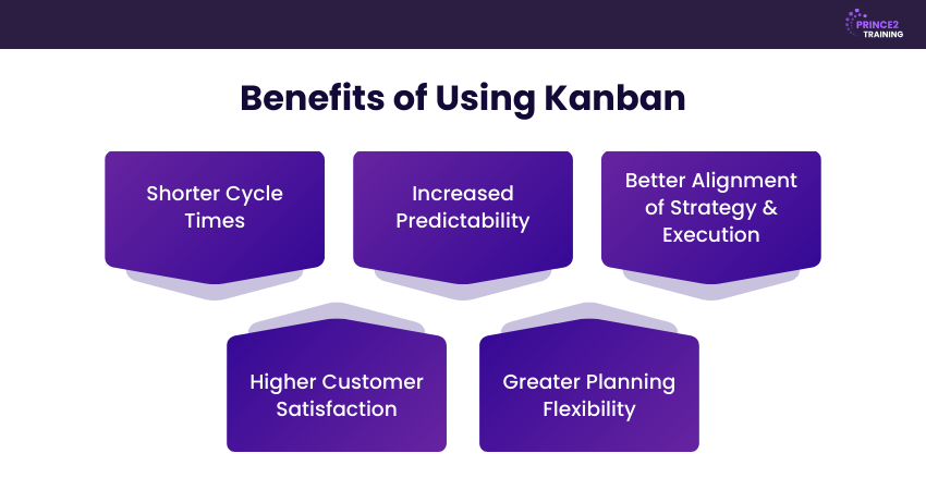 Advantages of Using Kanban 