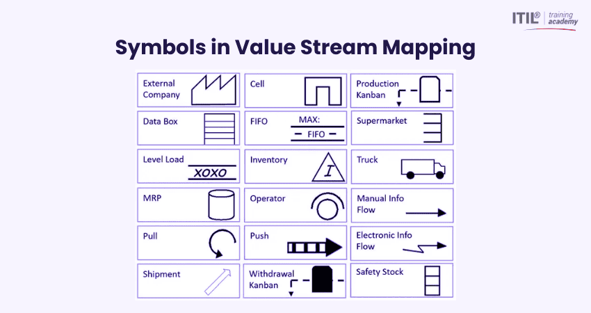 Value Stream Mapping Symbols
