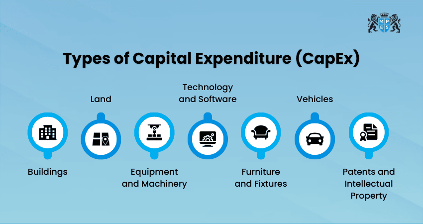 Capital Expenditure (CapEx) Types