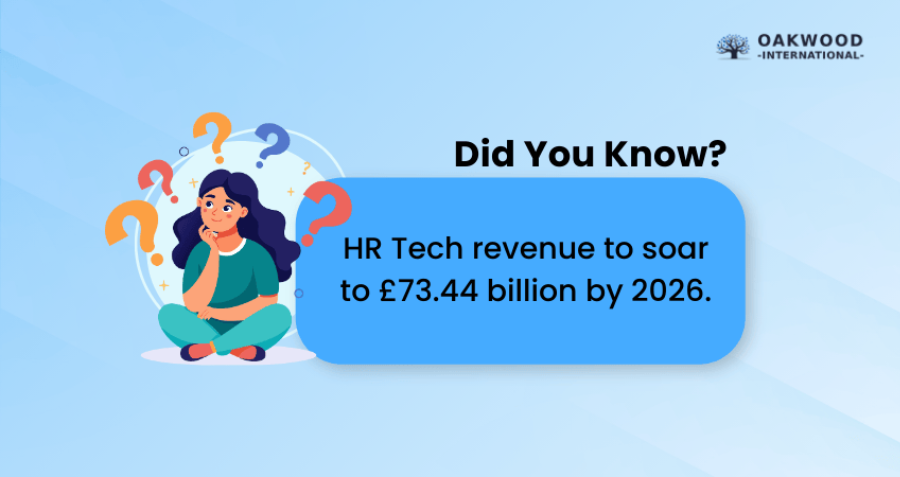 HR Tech Revenue