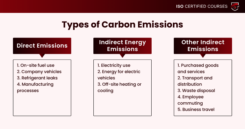 Scope 1, 2, and 3 Carbon Emissions Explained