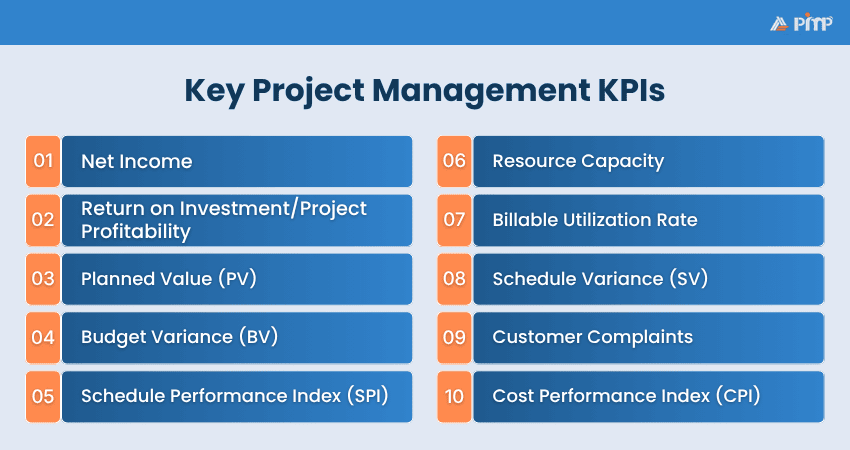 Best Project Management KPIs