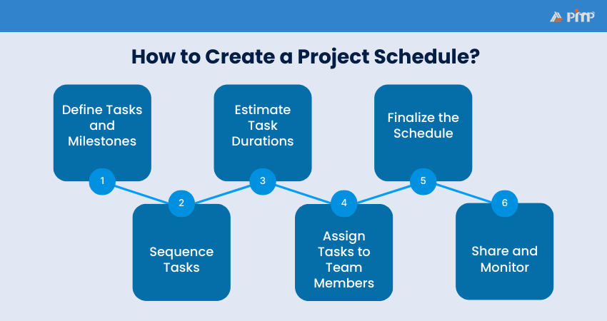 How to Create a Project Schedule?