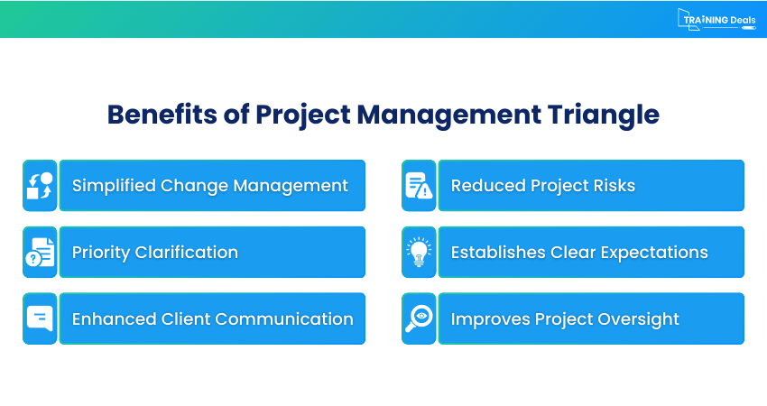 Benefits of Project Management Triangle