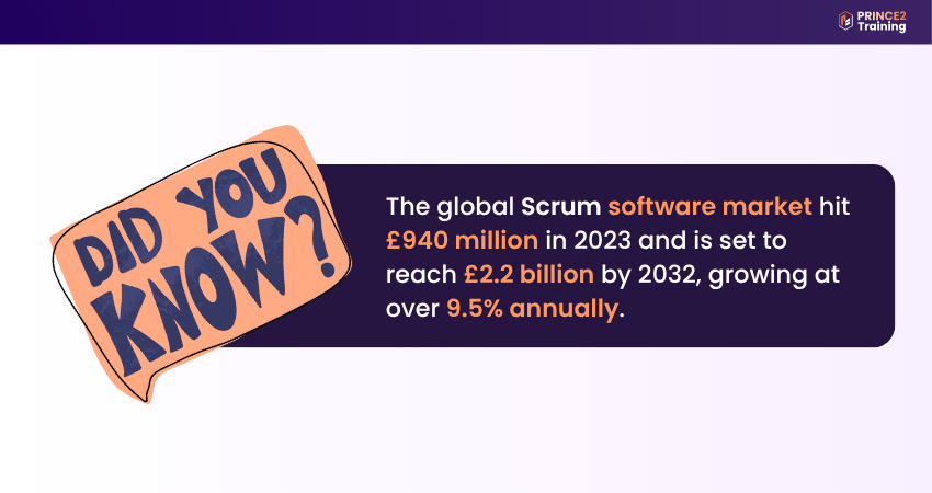 The global scrum software sales and growth