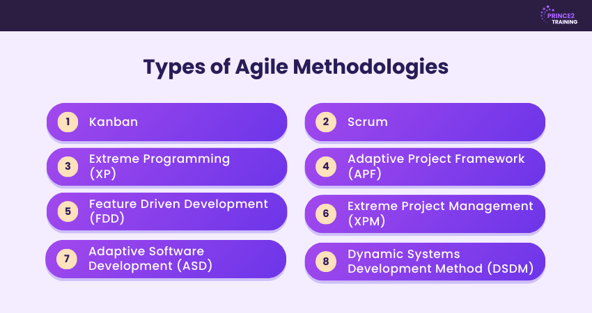 Types of Agile Methodologies
