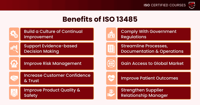 ISO 13485 Benefits