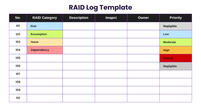 Iden­ti­fy­ing and Man­ag­ing Risks