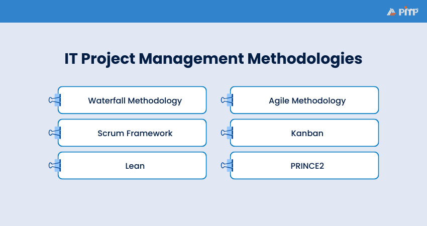 IT Project Management Methodologies