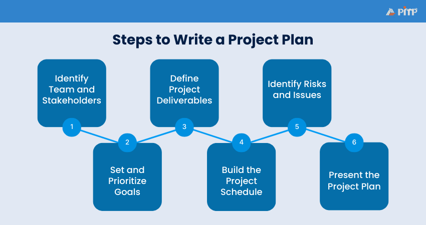 Steps to Write a Project Plan