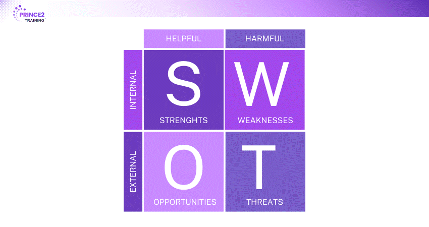 SWOT Analysis
