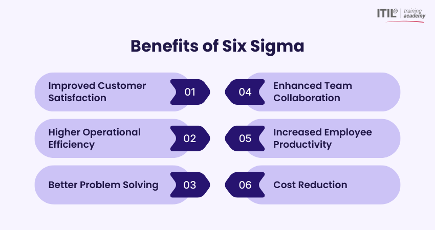 Six Sigma Benefits