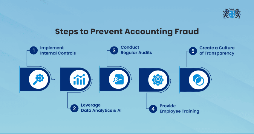 Steps to Prevent Accounting Fraud