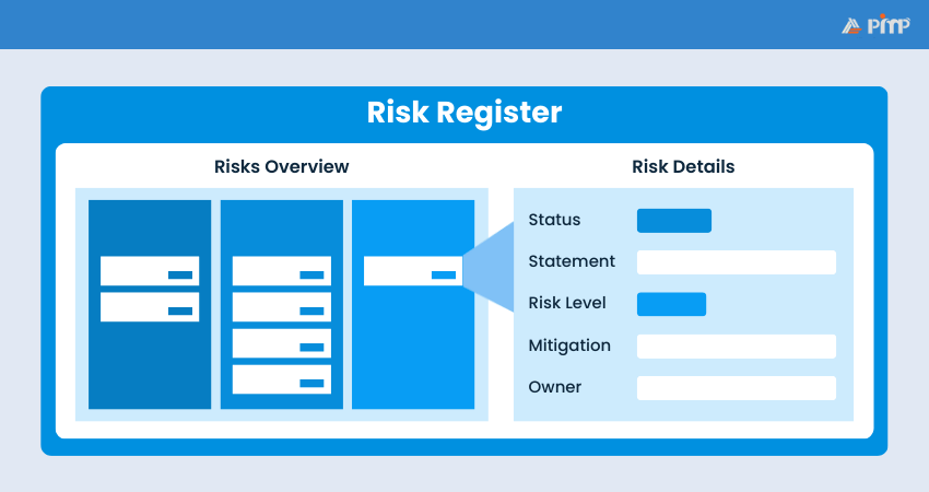 What is Risk Register?