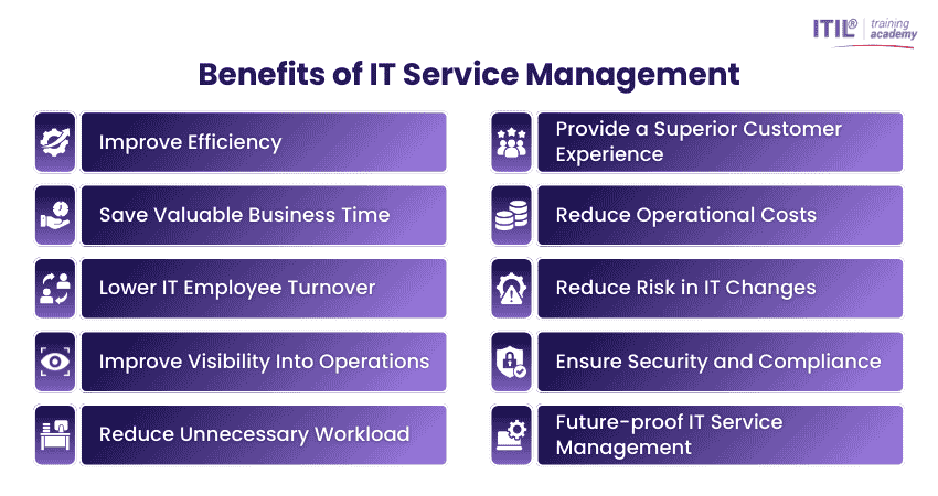Benefits of IT Service Management (ITSM)