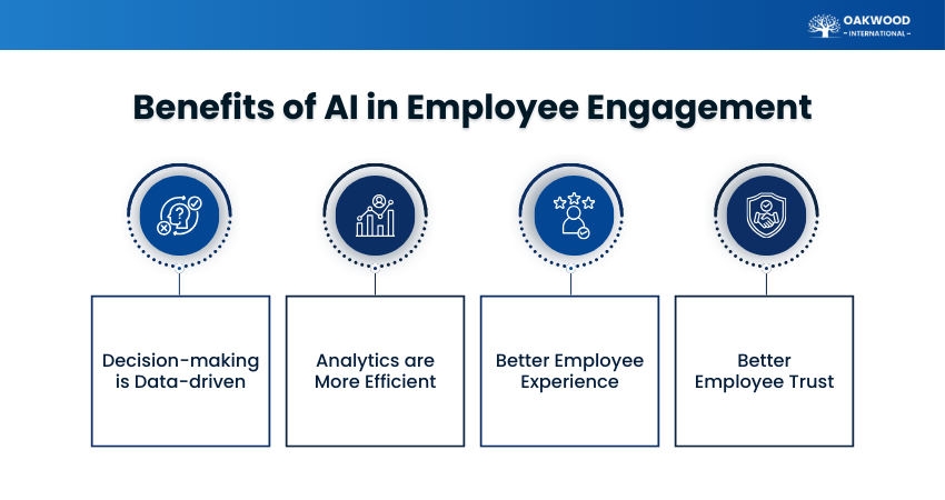 Benefits of Using AI in Employee Engagement 