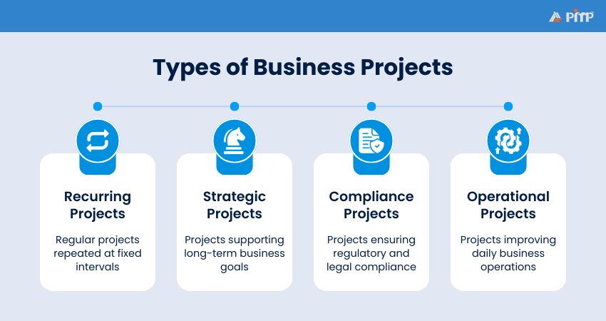 Types of Business Projects