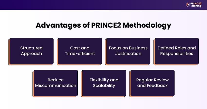 Advantages of PRINCE2® Methodology