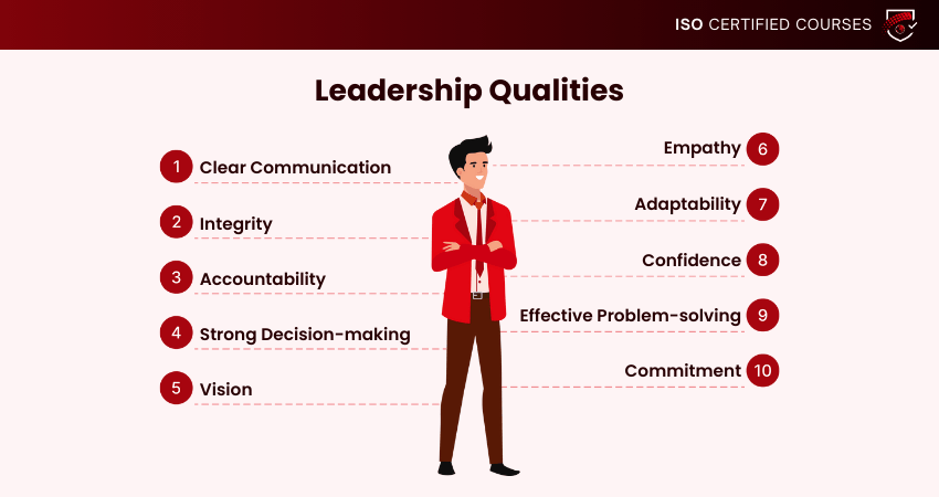 Leadership Qualities