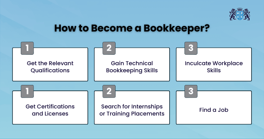 Steps to Become a Bookkeeper