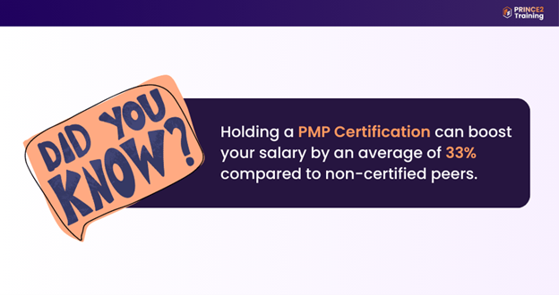 PMP Certification Salary Increment