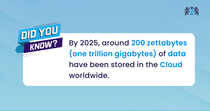 Data stored in Cloud Worldwide