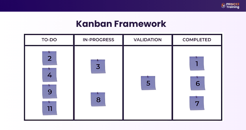 Kanban Framework