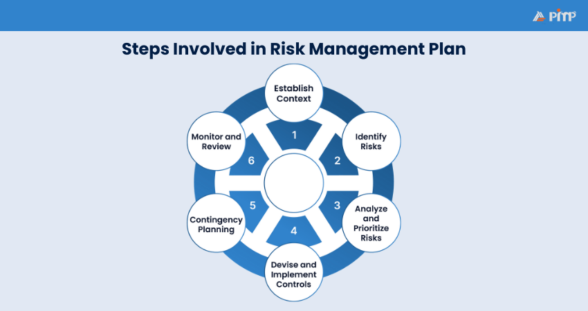 How to Create a Risk Management Plan