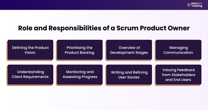 Role and Responsibilities of a Scrum Product Owner