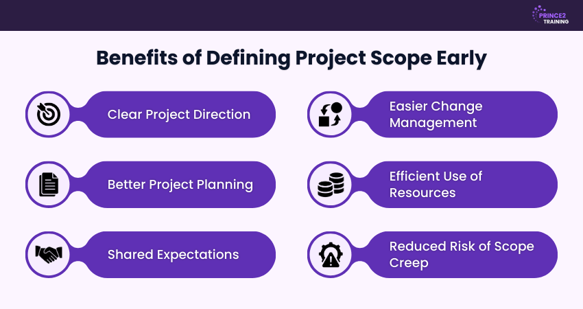 Benefits of Defining Project Scope Early