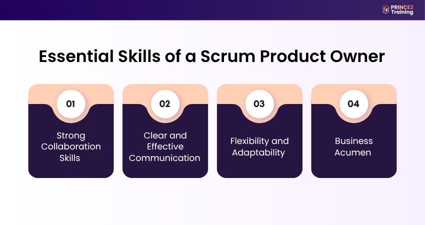 Essential Skills of a Scrum Product Owner