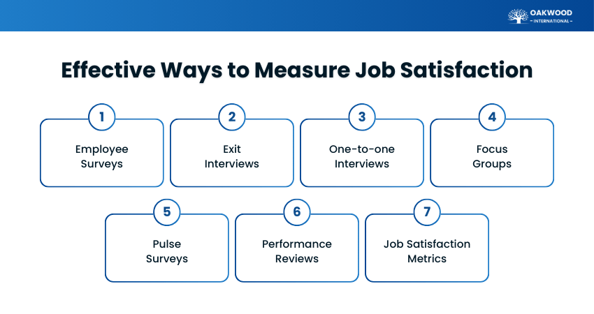 How to Measure Job Satisfaction