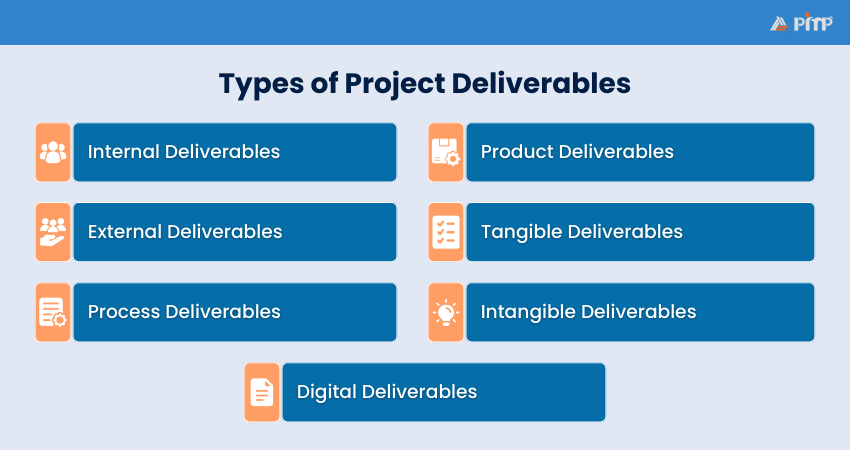 Project Deliverables Categories