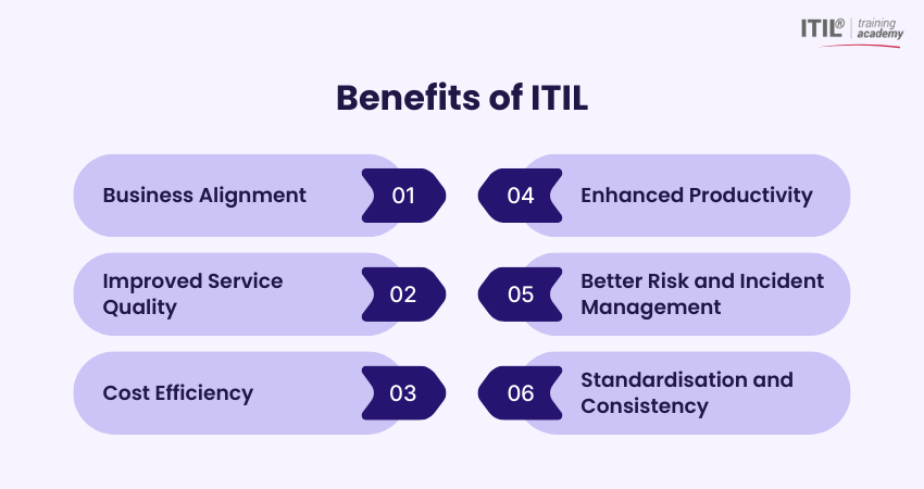 ITIL Benefits