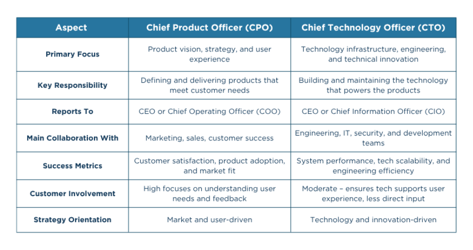 CPO vs CTO: What's the Difference