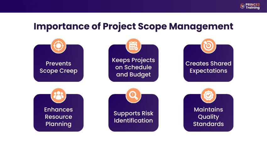 Importance of PRINCE2 Project Scope Management