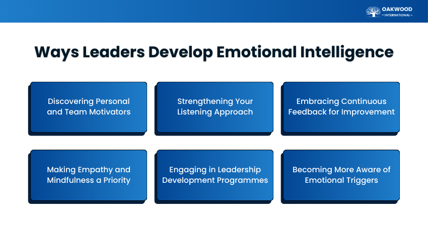 Emotional Intelligence Development
