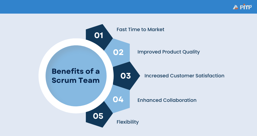 Benefits of a Scrum Team
