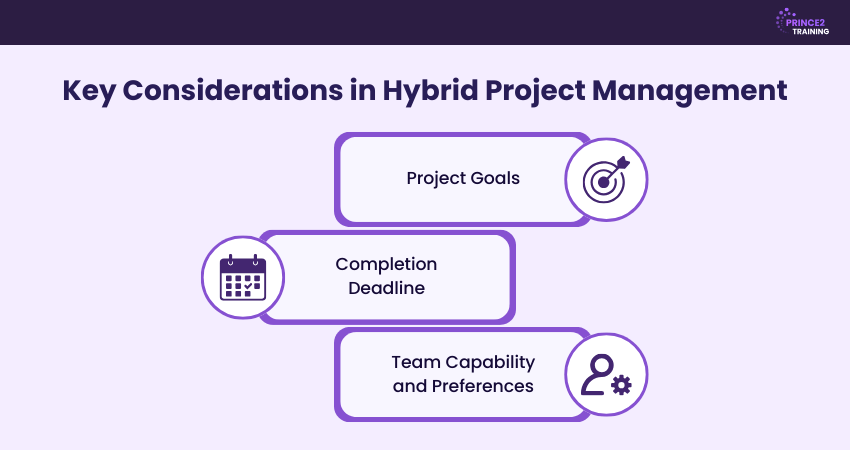 Hybrid Project Management Considerations