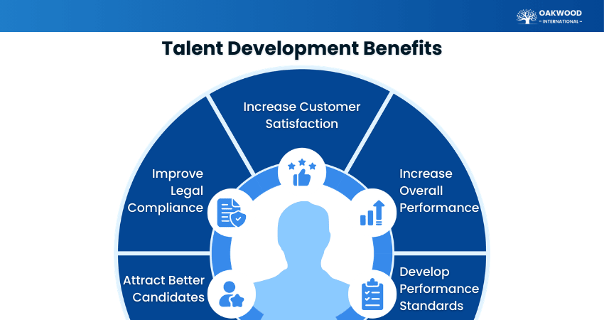 Benefits of Talent Development