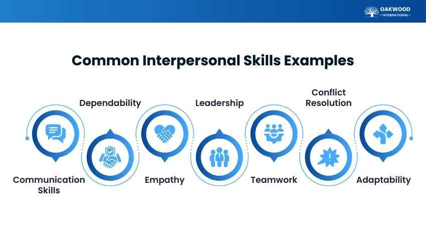 Interpersonal Skills Examples