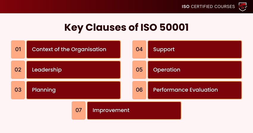 key clauses of ISO 50001