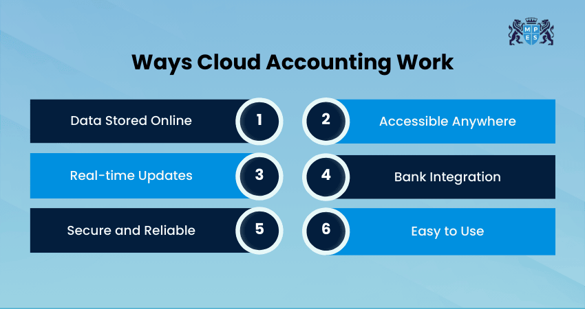 Ways Cloud Accounting Works