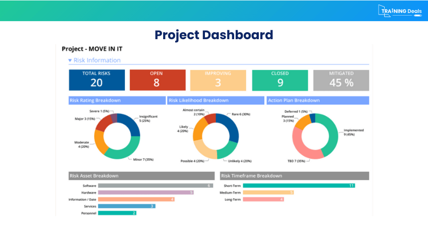 What is Project Management Dashboard?