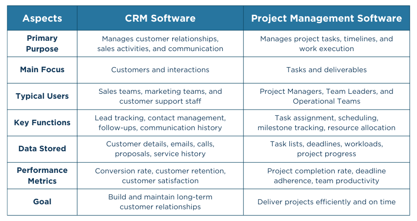 CRM Software vs Project Management Software