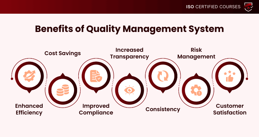 Benefits of Quality Management Systems
