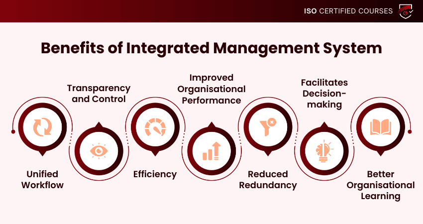 Benefits of Integrated Management System